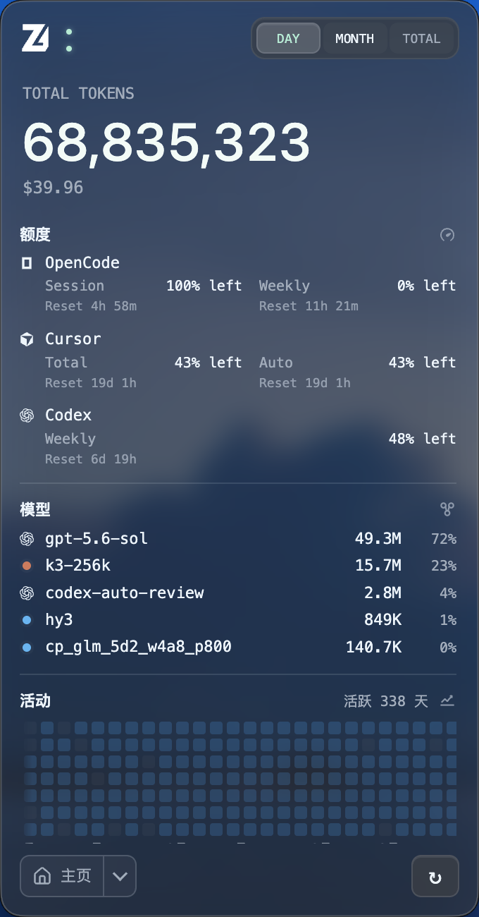 ZT Monitor 电脑端首页,展示 Token、成本、额度、模型和活动