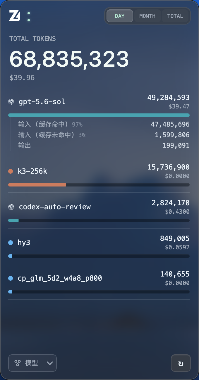 按模型拆分用量